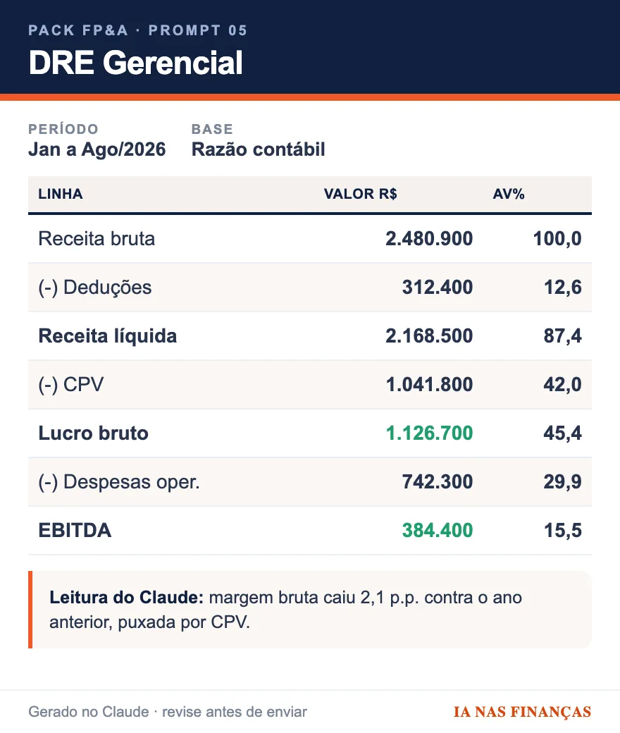 DRE Gerencial