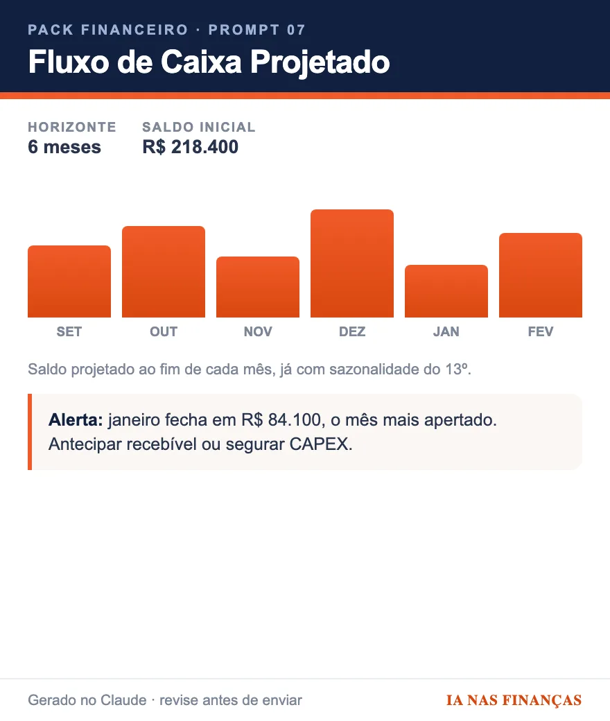 Fluxo Projetado
