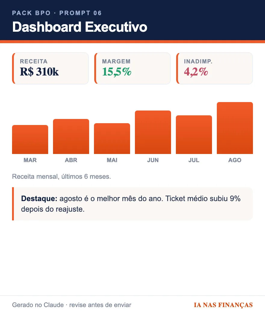 Dashboard Executivo