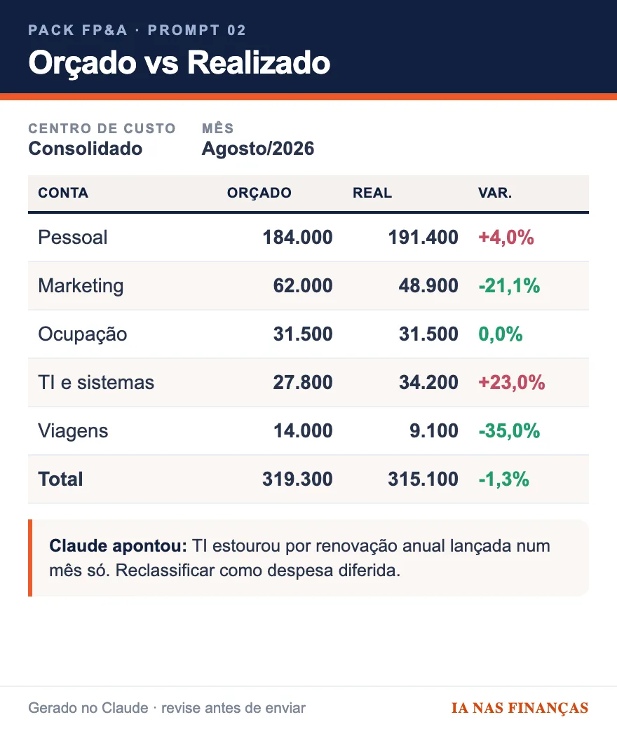 Orçado vs Realizado